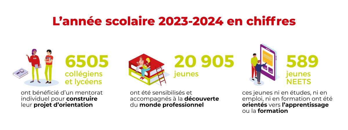 chiffres clefs taxe d'aprentissage