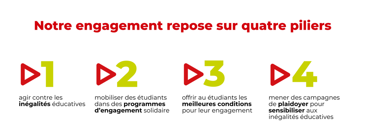 piliers de l'Afev